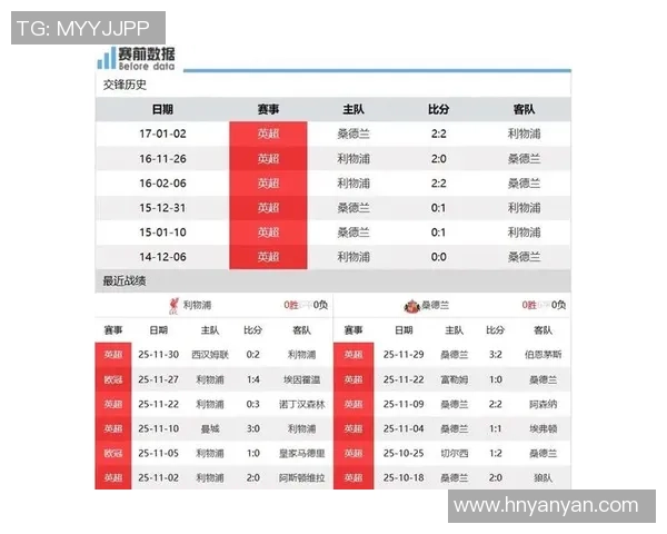 英超激战利物浦主场迎战切尔西争夺关键三分 英超激战利物浦主场迎战切尔西争夺关键三分