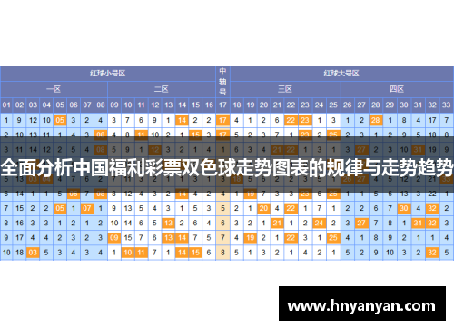 全面分析中国福利彩票双色球走势图表的规律与走势趋势