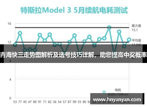 青海快三走势图解析及选号技巧详解，助您提高中奖概率